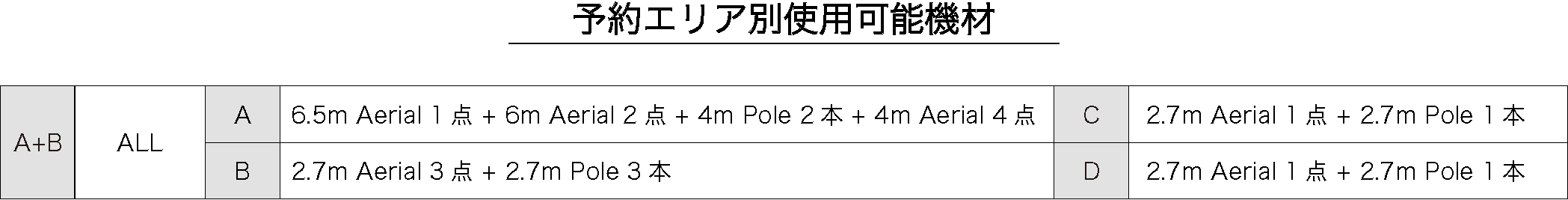 2Fフロアマップの詳細